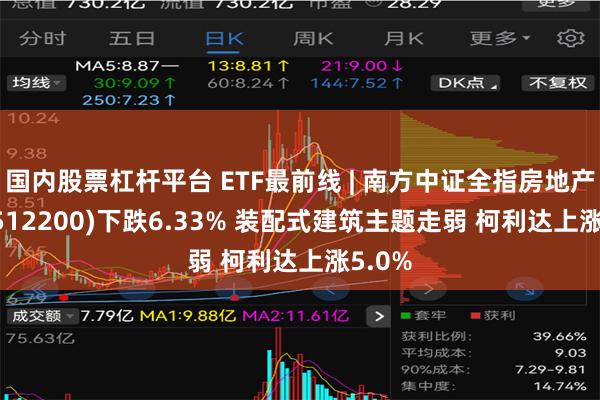 国内股票杠杆平台 ETF最前线 | 南方中证全指房地产ETF(512200)下跌6.33% 装配式建筑主题走弱 柯利达上涨5.0%