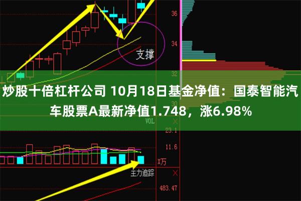 炒股十倍杠杆公司 10月18日基金净值：国泰智能汽车股票A最新净值1.748，涨6.98%