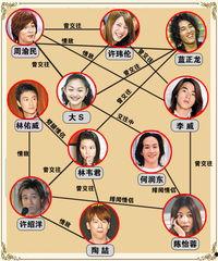 明星 亲戚谱,探寻明星亲戚间的奇妙缘分